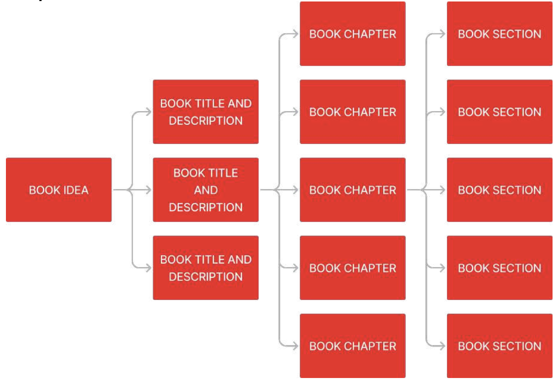 Authorware Screenshot