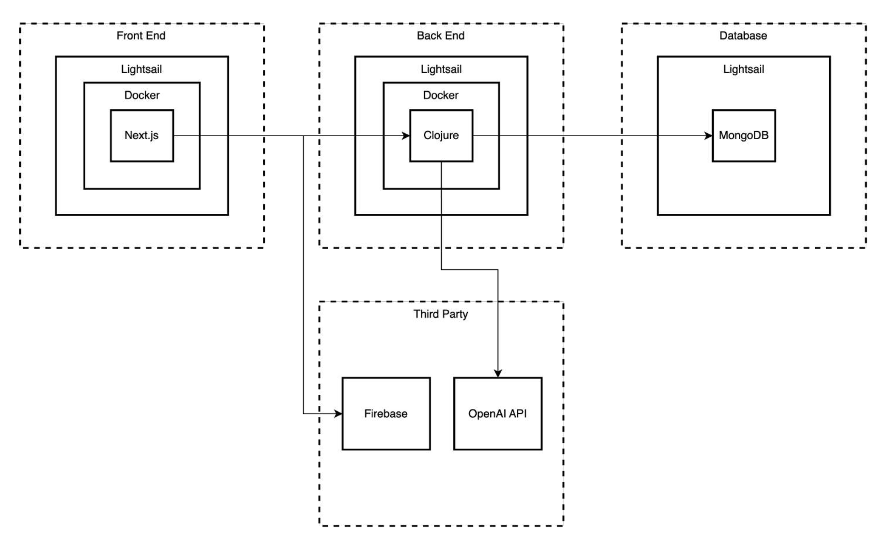 ZenLEAP Architecture
